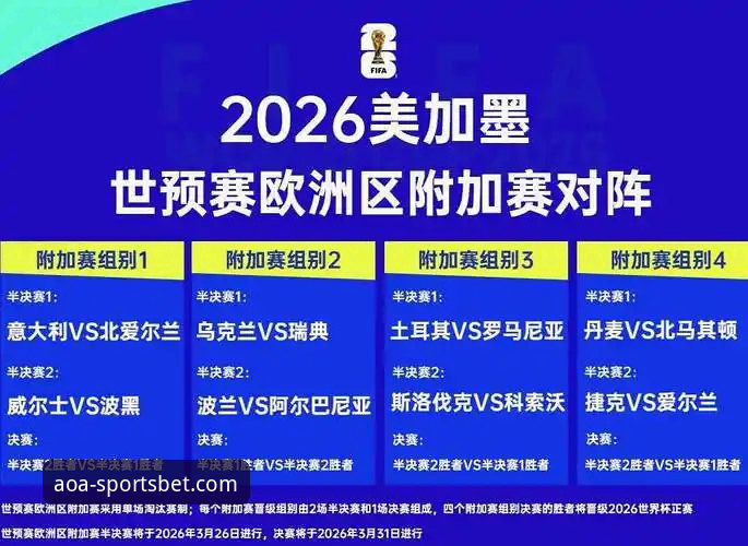 AOA体育信誉如何下载不了怎么办 世预赛欧洲区附加赛决赛最新进展:波黑、瑞典、土耳其、捷克锁定美加墨世界杯门票